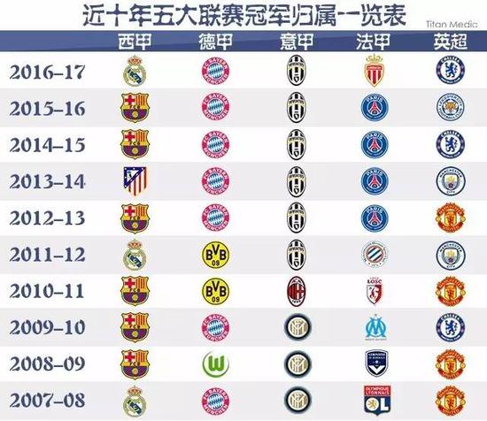 球的特点